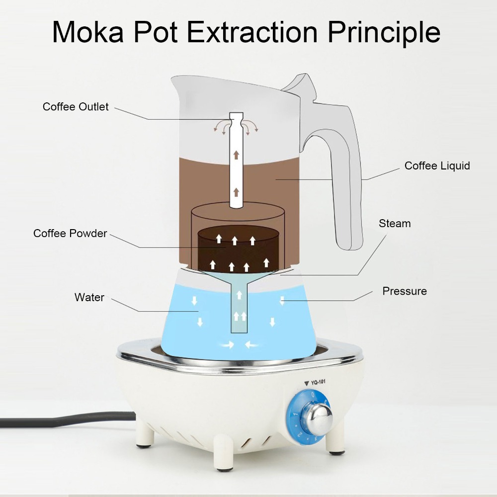 Roestvrijstalen Moka Pot Grote - Moka Pot Stove recensie en prijs